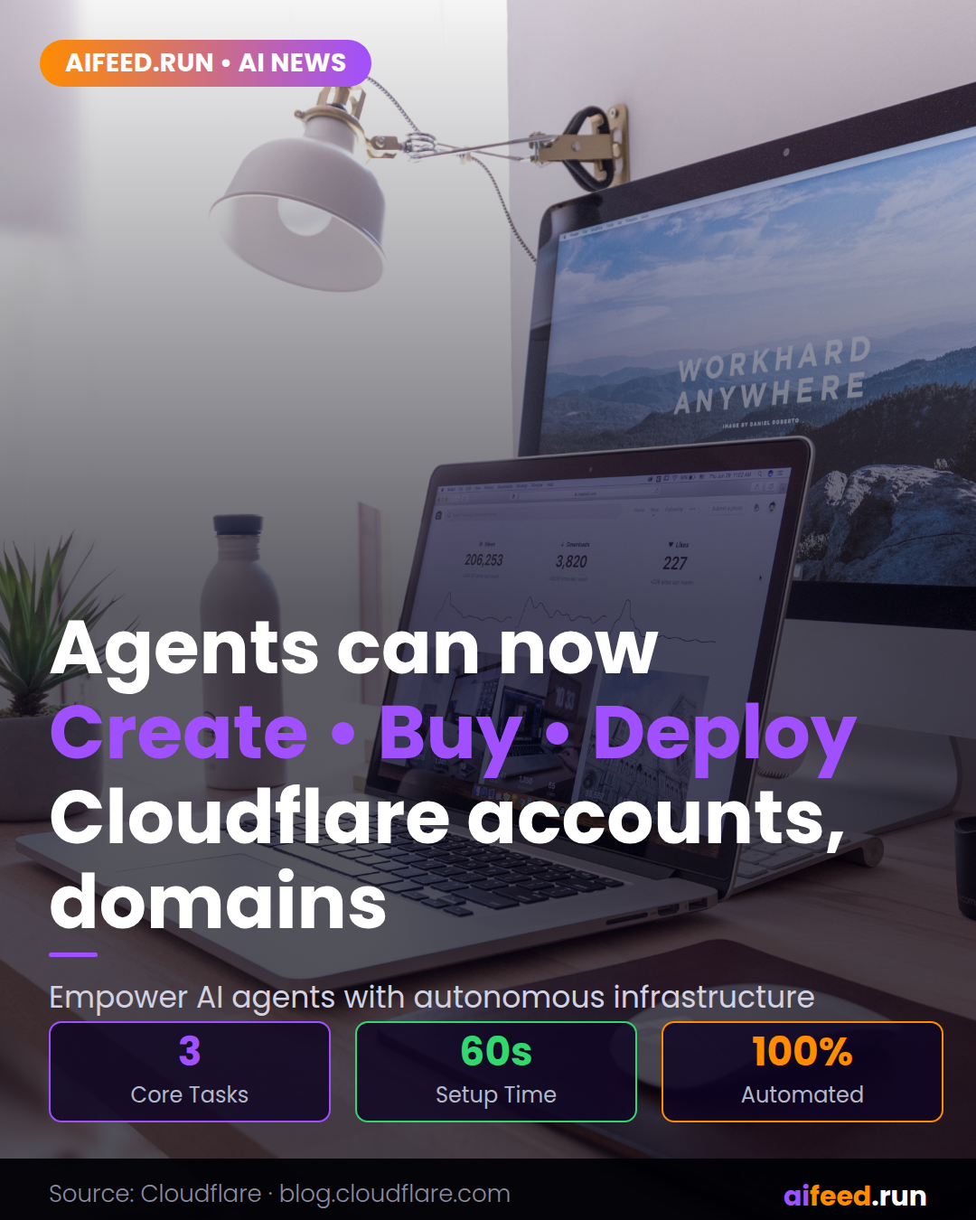Agents can now create Cloudflare accounts, buy domains, and deploy