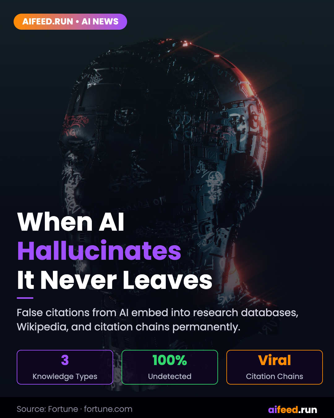 AI hallucinations are infiltrating expert work—and entering the permanent body of knowledge