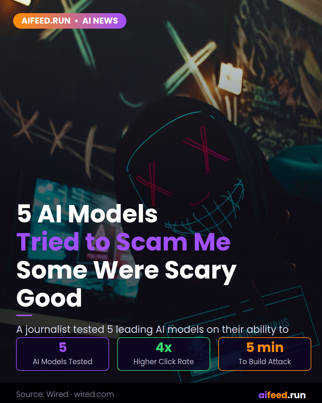 5 AI Models Tried to Scam Me. Some of Them Were Scary Good