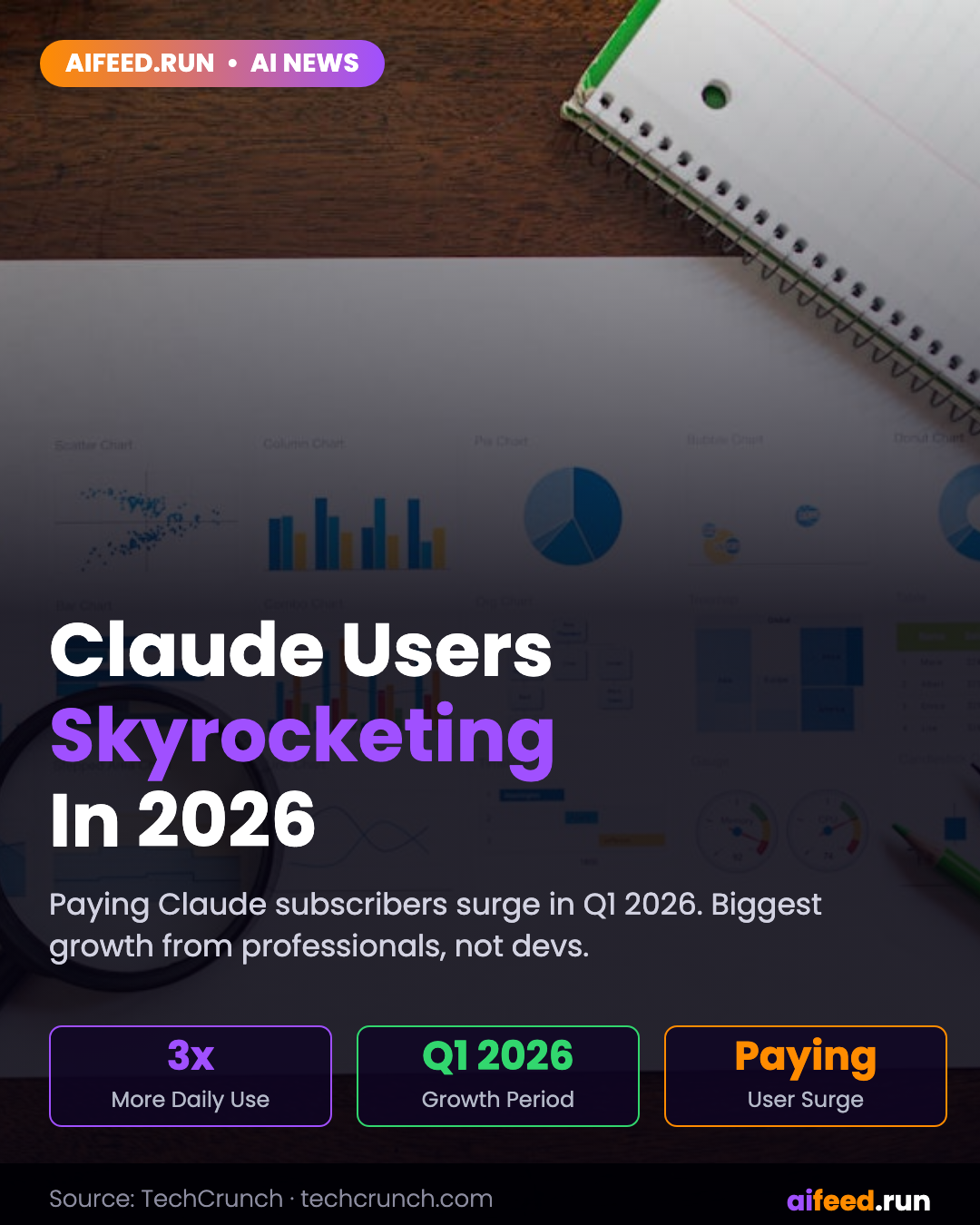 Anthropic's Claude popularity with paying consumers is skyrocketing