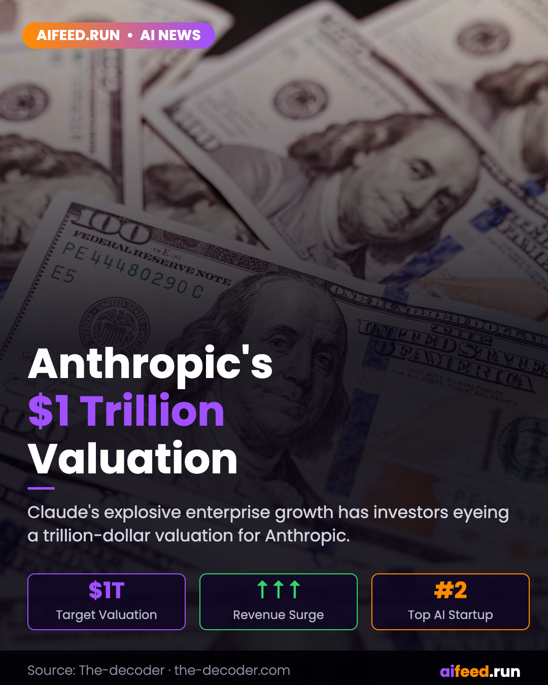 Anthropic's revenue surge reportedly fuels talk of trillion-dollar valuation