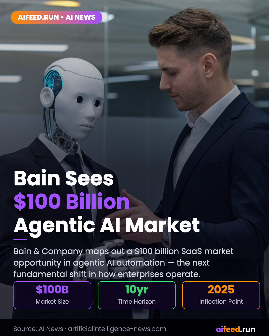 Bain sees US$100 billion SaaS market in agentic AI automation