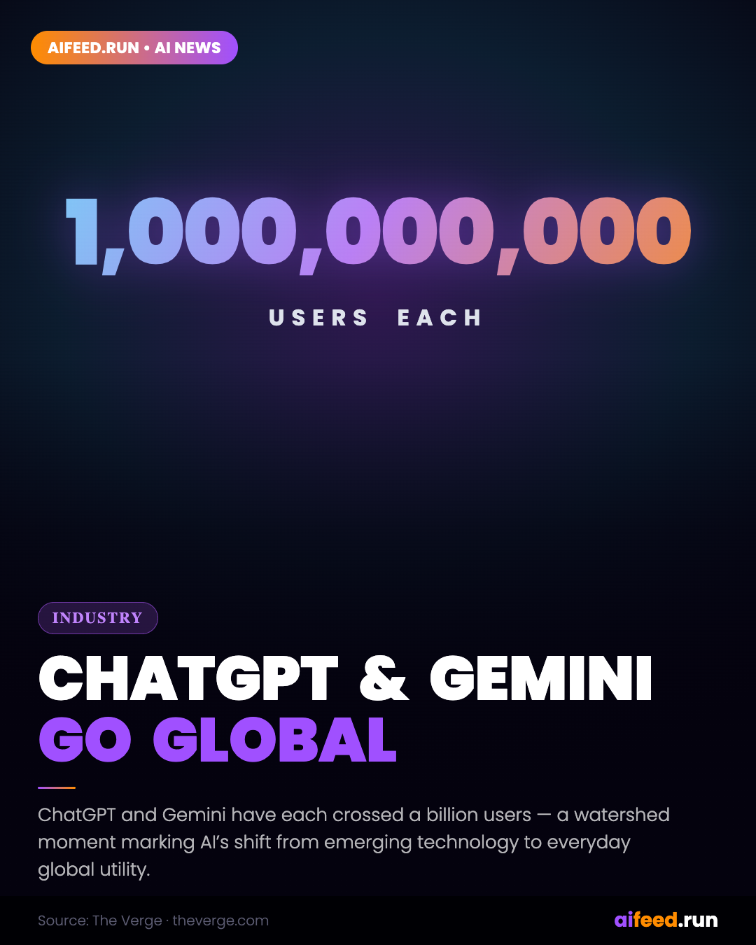 ChatGPT and Gemini Have Each Surpassed 1 Billion Users