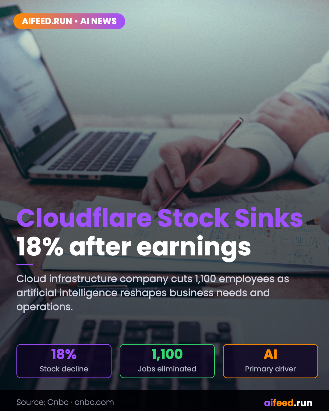 Cloudflare stock sinks 18% after earnings as company cuts 1,100 employees due to AI changes