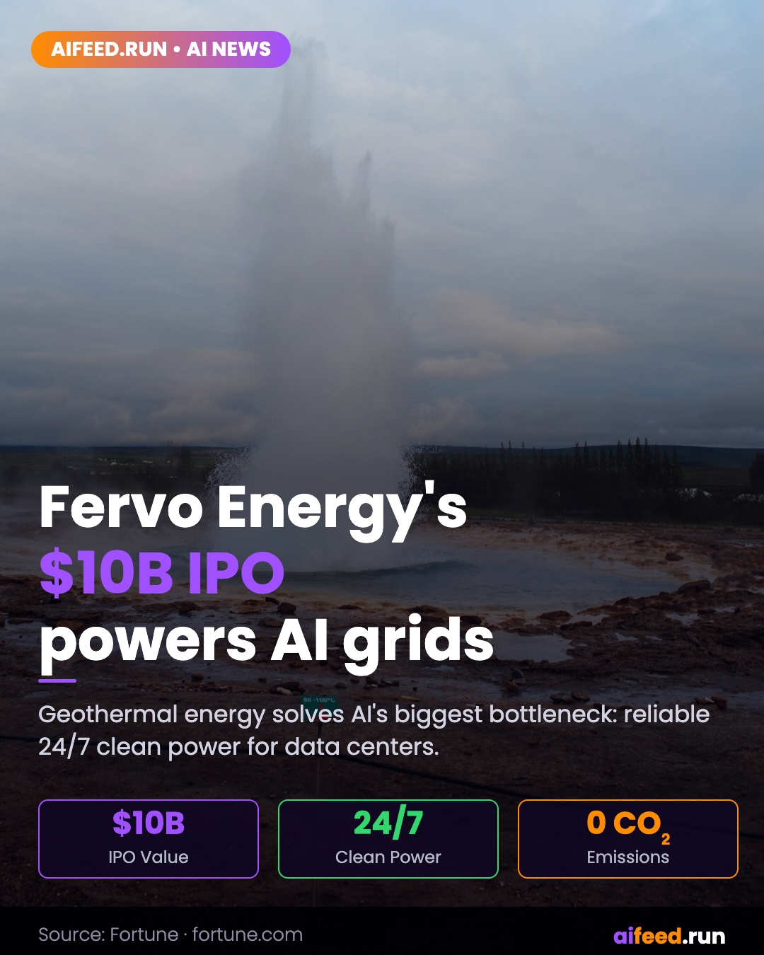 Fervo Energy's $10B IPO Signals Geothermal Energy as the Solution to AI's Power Crisis