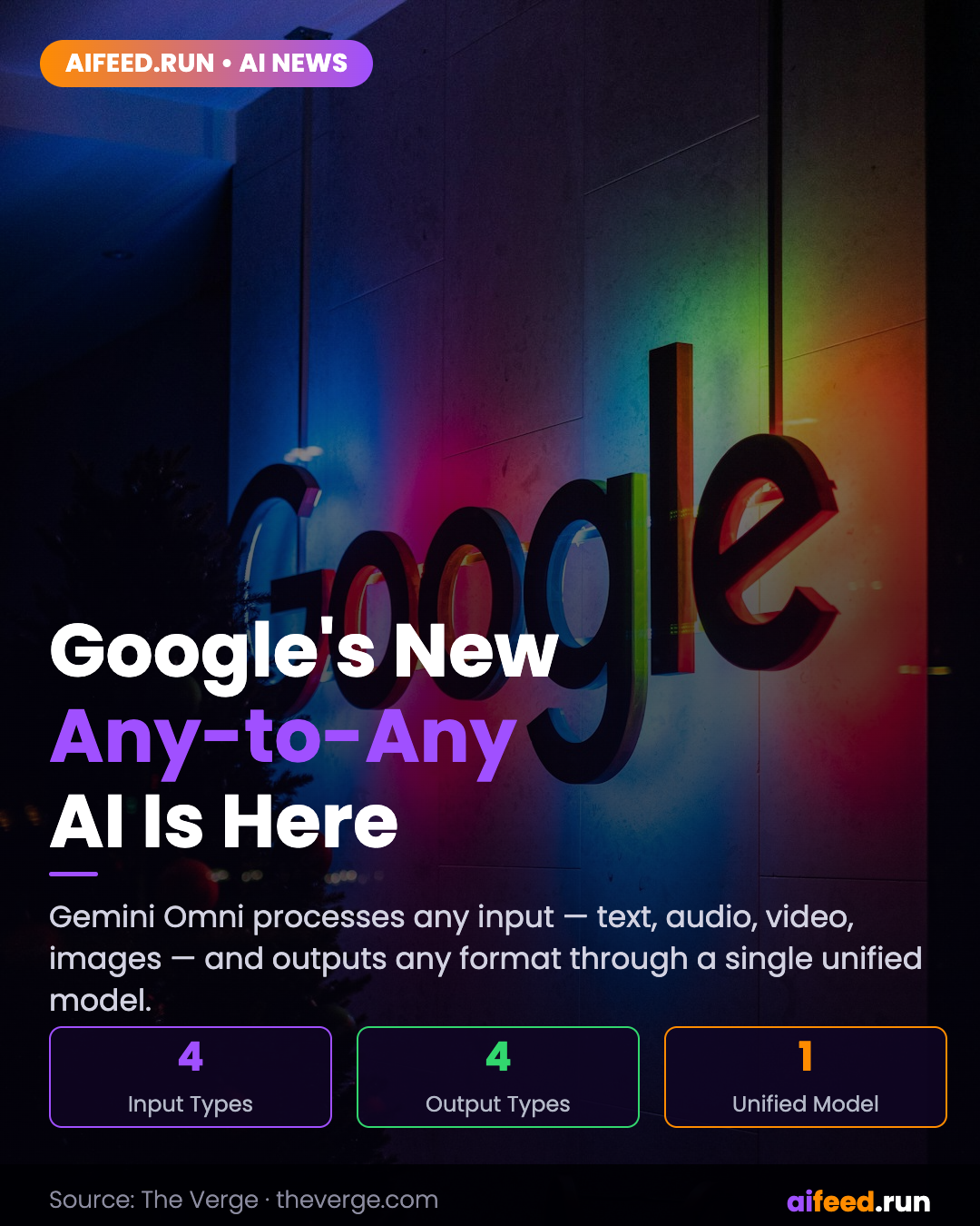 Google’s new anything-to-anything AI model is wild