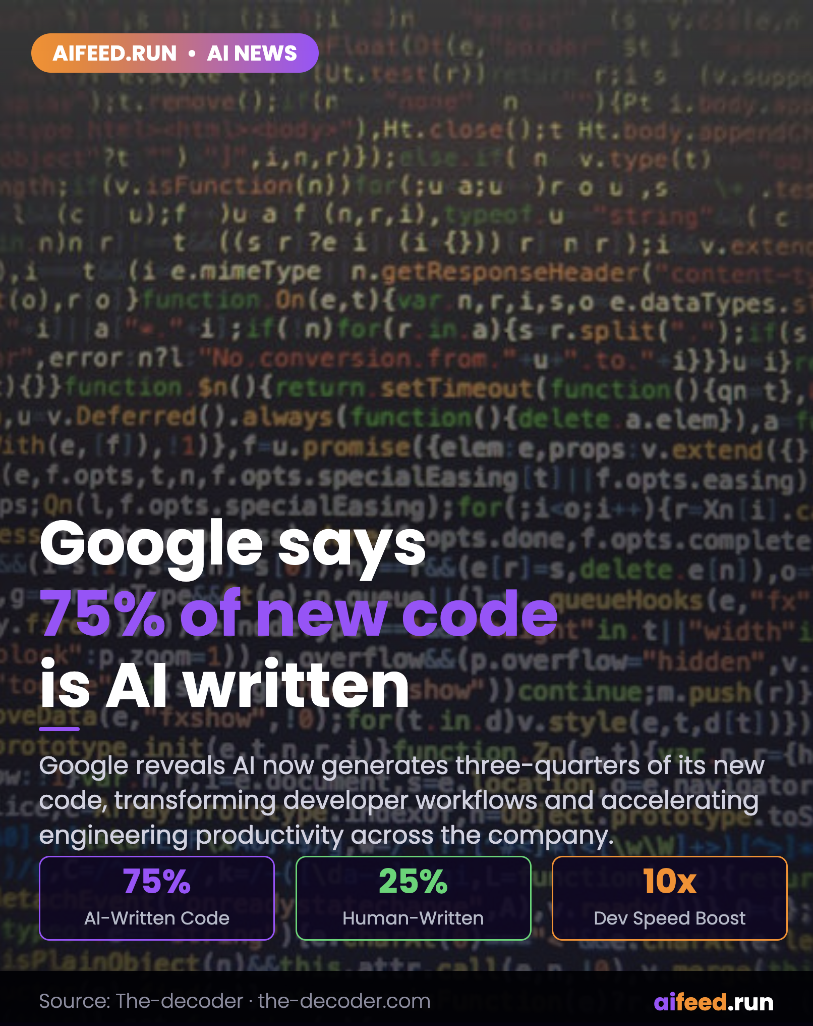 Google says 75 percent of its new code is now written by AI
