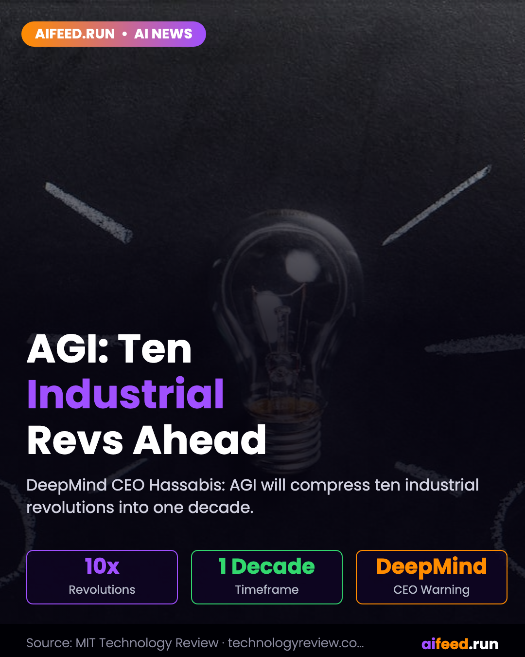 Deepmind CEO Hassabis says AGI will hit like ten industrial revolutions compressed into a single decade