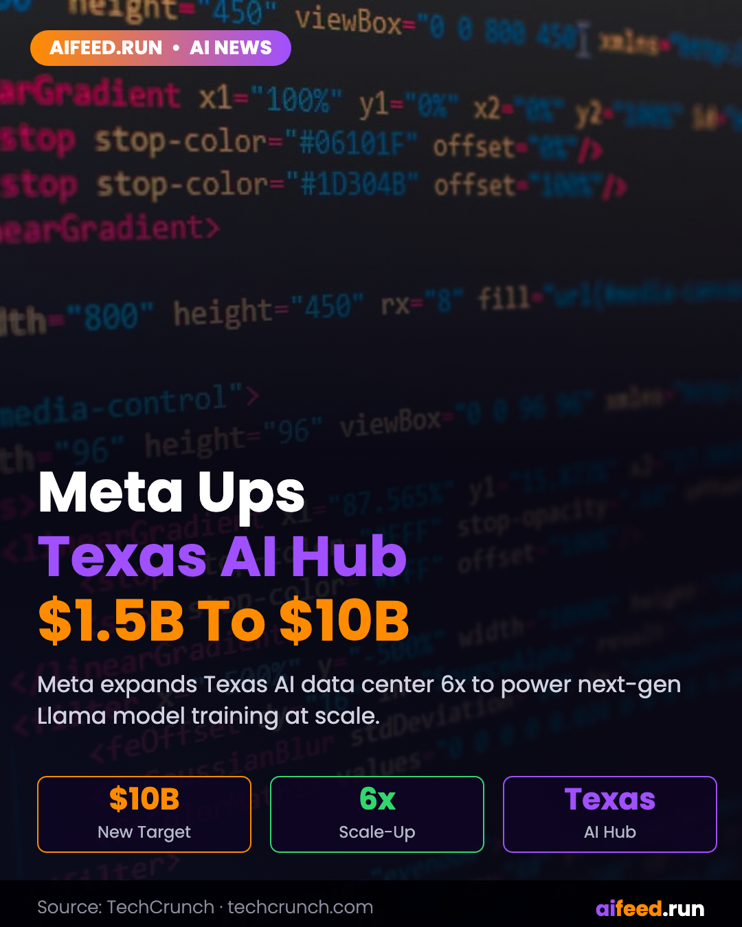 Meta Ups Texas AI Data Center Investment From $1.5B to $10B