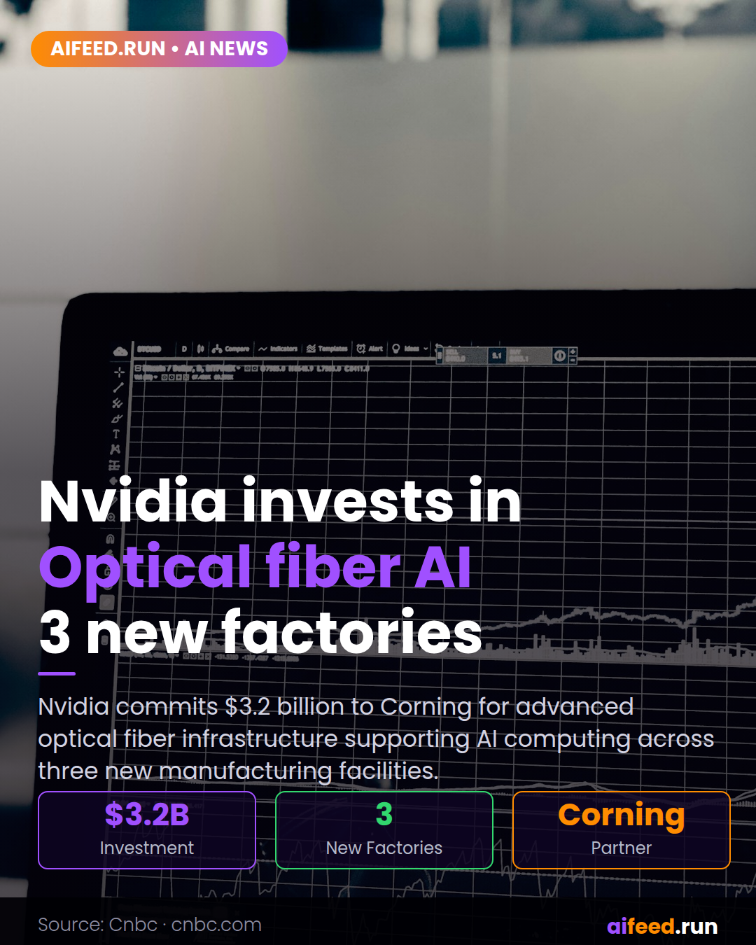 Nvidia to invest up to $3.2 billion in Corning as part of massive optical fiber deal with 3 new factories focused on AI