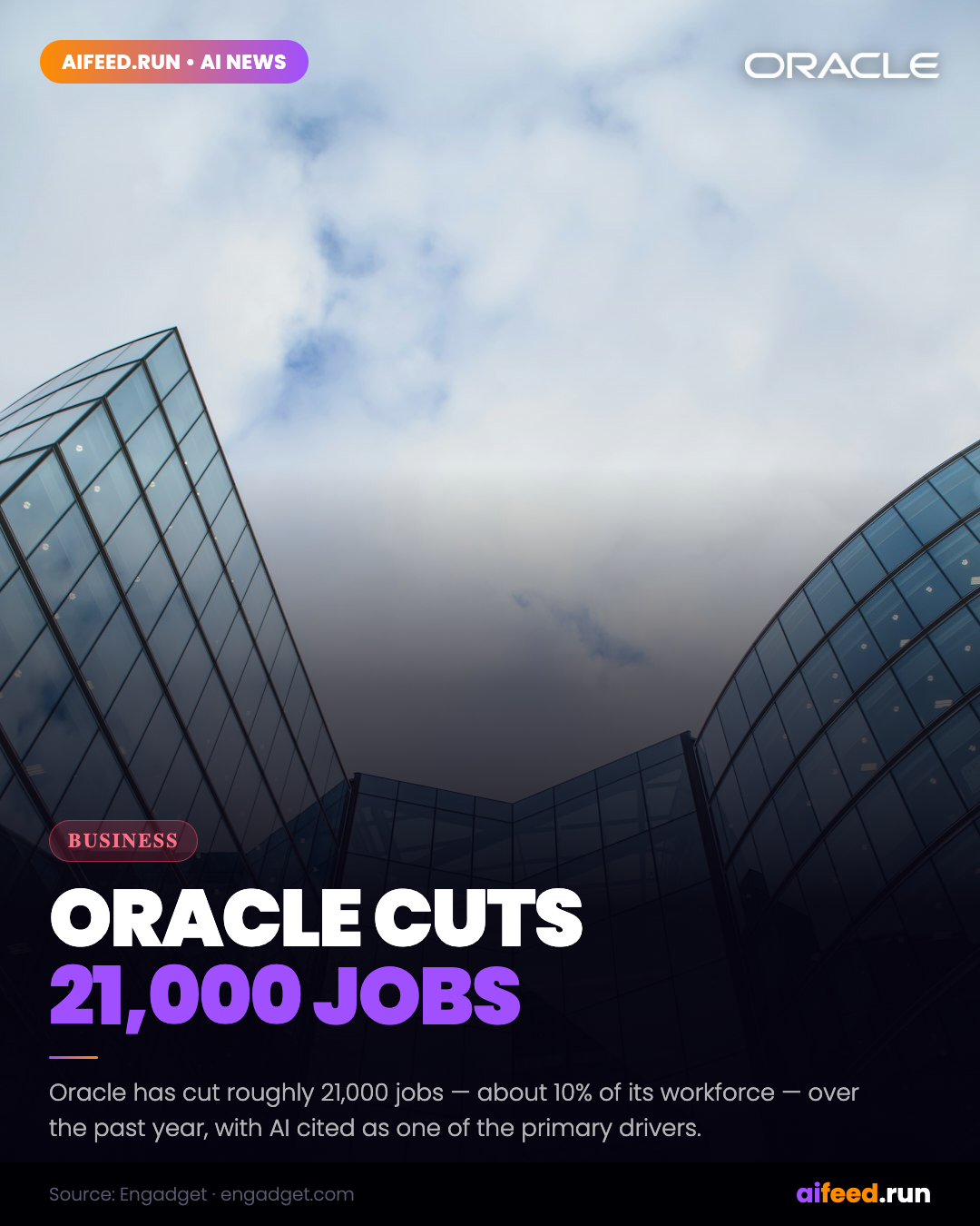 Oracle Laid Off 21,000 Employees Over the Past Year, Citing AI