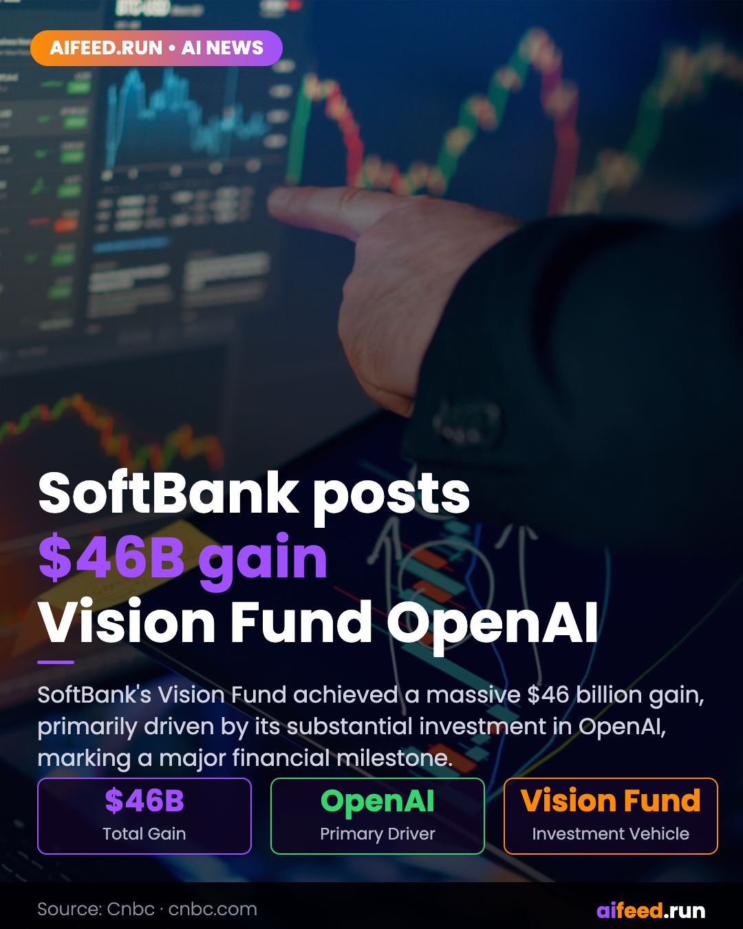 SoftBank Posts $46 Billion Gain at Vision Fund Driven Mainly by Massive OpenAI Bet