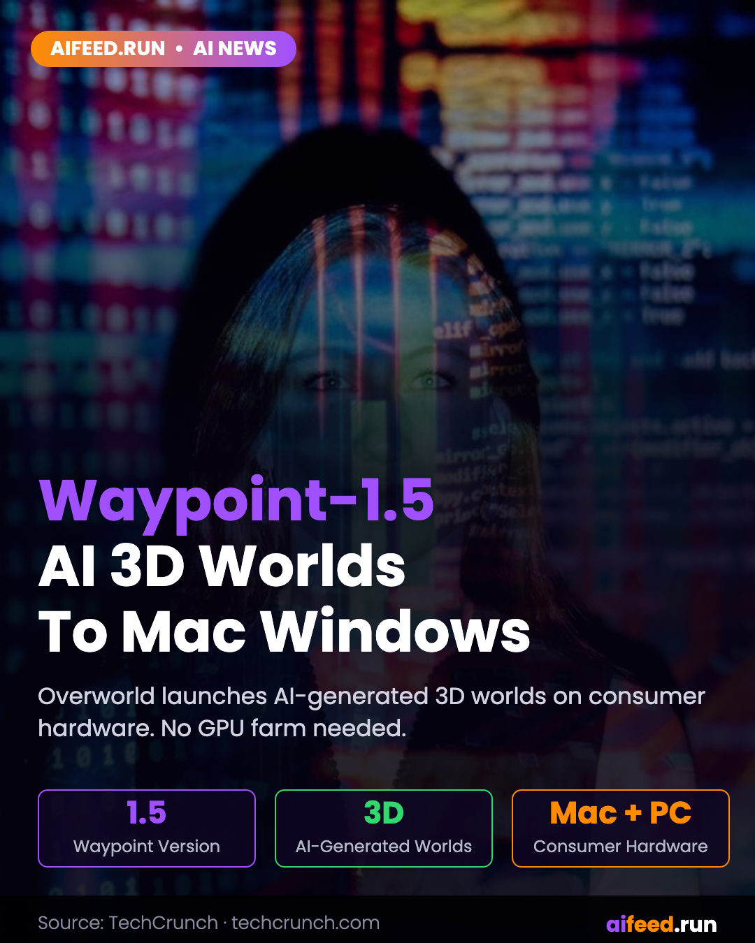 Overworld's Waypoint-1.5 brings AI-generated 3D worlds to Mac and Windows on consumer hardware